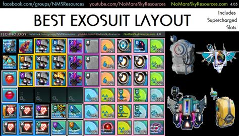 nms exosuit technology slots|Best Exosuit Layout Updated for 4.05 to include use of .
